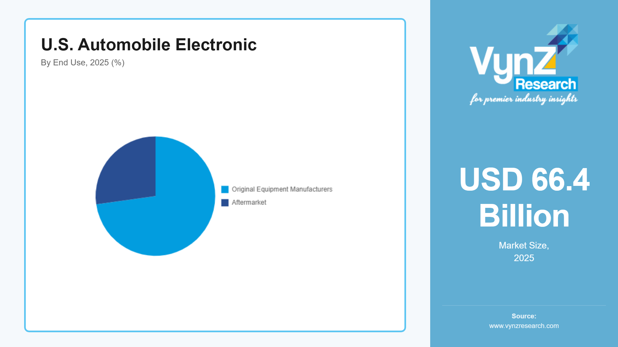 U.S. Automobile Electronic
